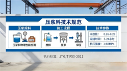 秦都本地工厂讲解：说一遍公路压浆料和铁路压浆料的区别
